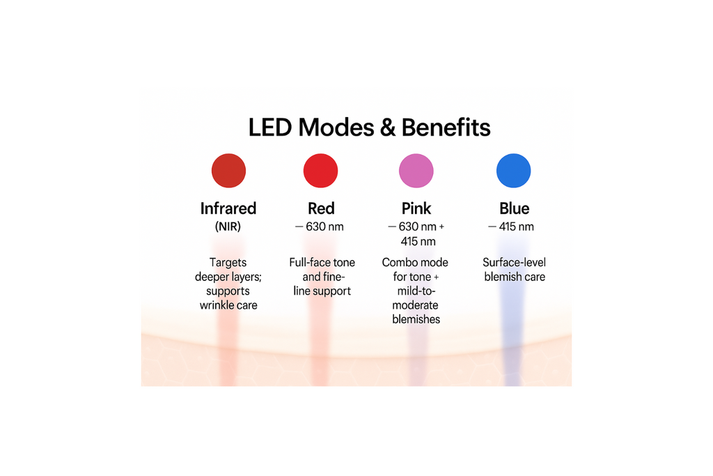 GlowLite™ Flexible LED Face Mask — FDA-cleared