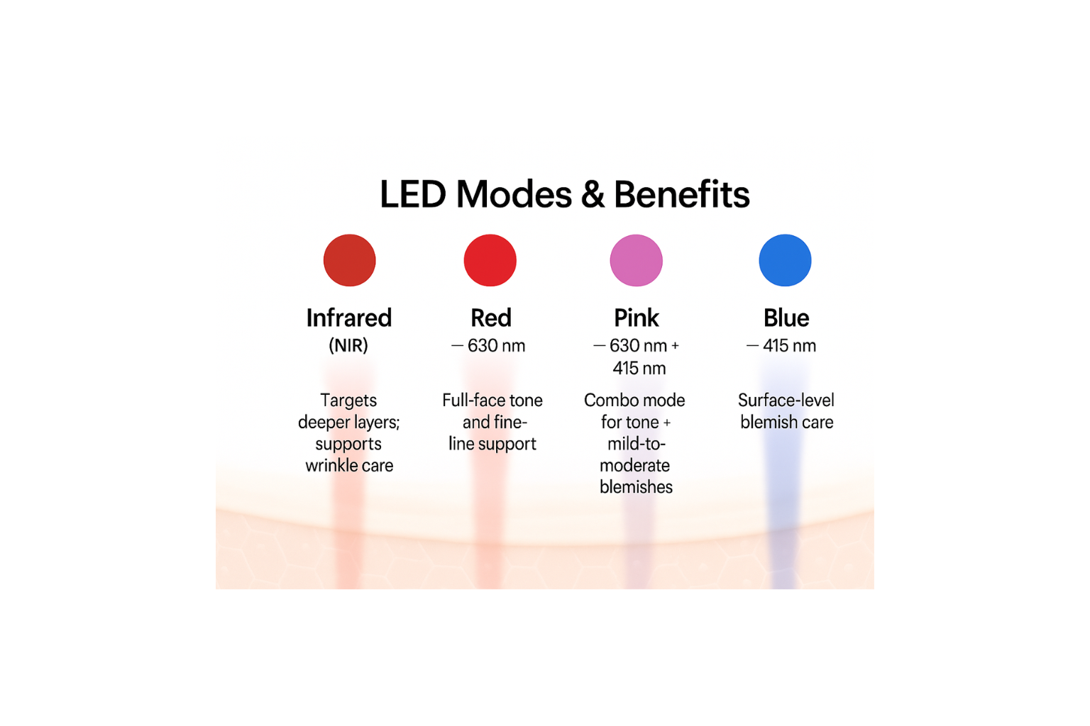 GlowLite™ Flexible LED Face Mask — FDA-cleared